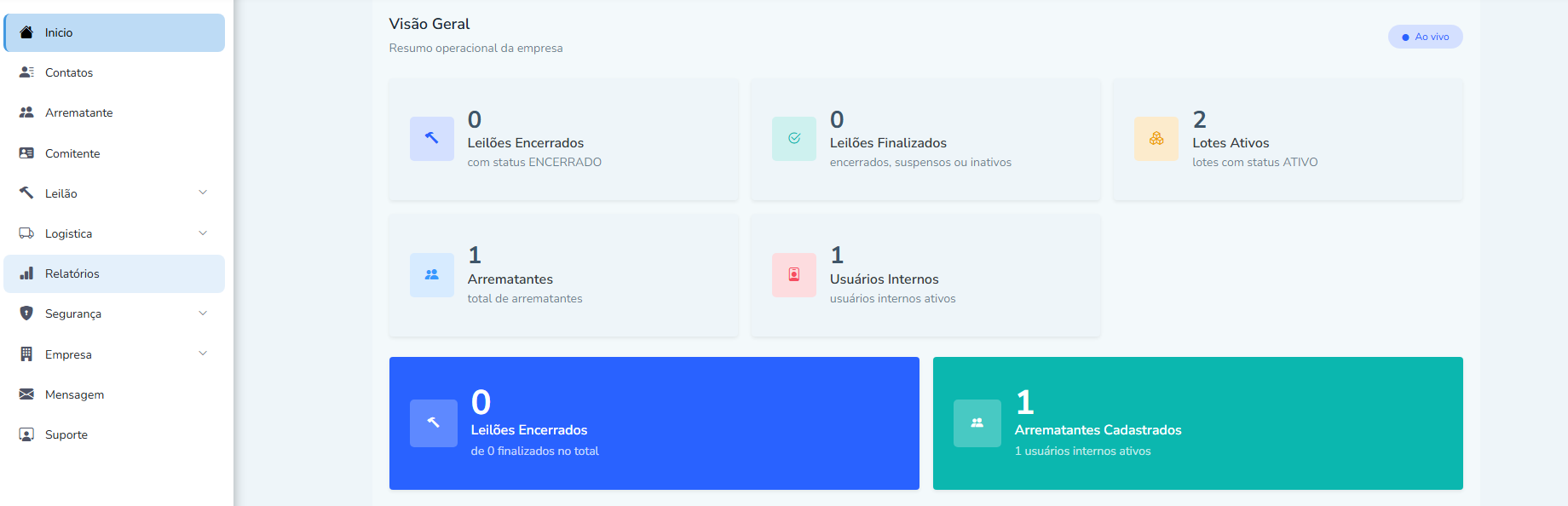 Dashboard do sistema de gestão de leilões